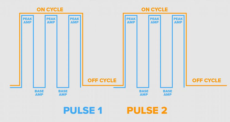 Double Pulse